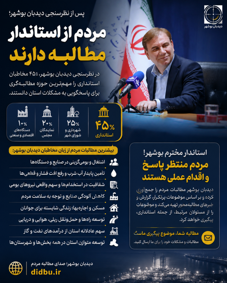 پس از صدرنشینی استانداری در نظرسنجی «دیدبان بوشهر»؛ مطالبات مردم از استاندار چیست؟