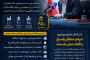 پس از صدرنشینی استانداری در نظرسنجی «دیدبان بوشهر»؛ مطالبات مردم از استاندار چیست؟