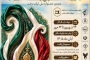 دومین جشنواره استانی لیان دخت در بوشهر برگزار می‌شود